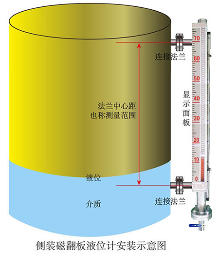 帶報(bào)警磁翻板液位計(jì)安裝示意圖