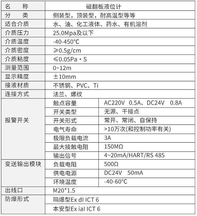 電伴熱磁翻板液位計技術(shù)參數(shù)對照表