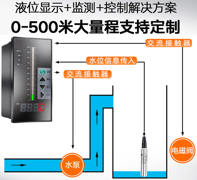 防腐投入式液位計與積算儀配套圖