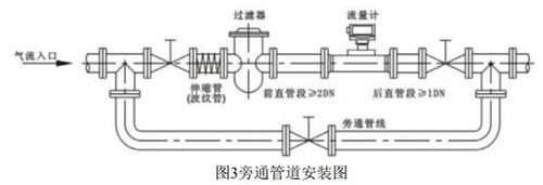 管道式氣體渦輪流量計安裝方式圖