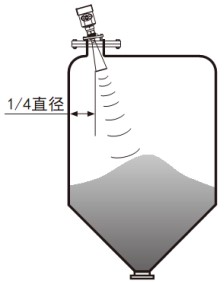 喇叭口雷達(dá)液位計(jì)錐形罐斜角安裝示意圖