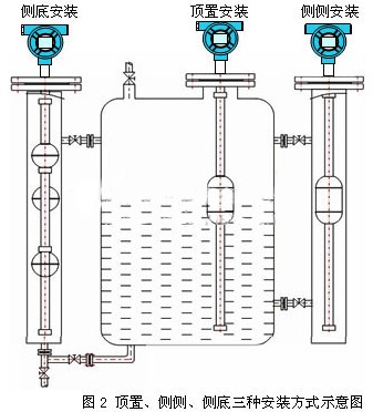 污水用浮球液位計(jì)安裝方式圖
