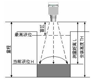 投入式超聲波液位計(jì)安裝參數(shù)圖