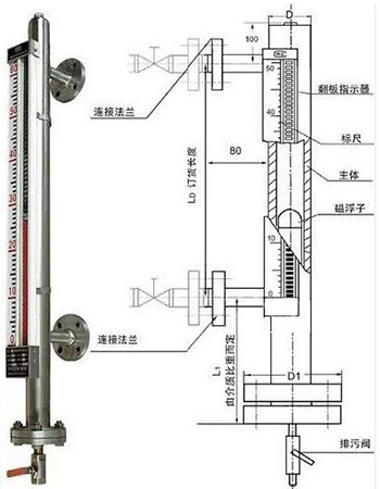 磁翻柱液位計結(jié)構(gòu)外形圖