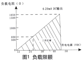 儲(chǔ)罐差壓液位計(jì)現(xiàn)場(chǎng)導(dǎo)線連接圖與電路方框圖