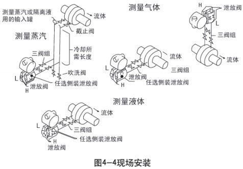 儲(chǔ)罐差壓液位計(jì)現(xiàn)場(chǎng)安裝示意圖