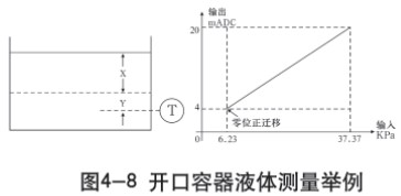 儲(chǔ)罐差壓液位計(jì)開(kāi)口容器液體測(cè)量示意圖一