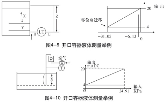 儲(chǔ)罐差壓液位計(jì)開(kāi)口容器液體測(cè)量示意圖二