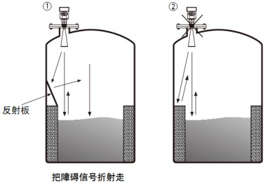 液化烴球罐液位計(jì)正確安裝與錯(cuò)誤安裝對(duì)比圖三