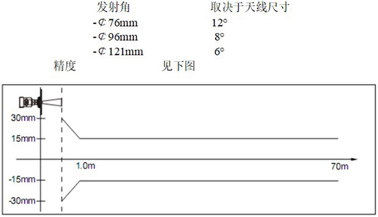 RD-706型液化烴球罐液位計(jì)線(xiàn)性圖